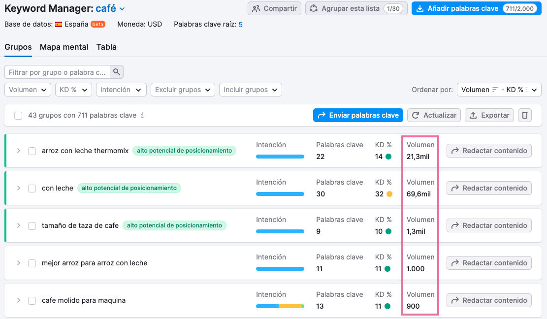 Volumen de búsqueda en Keyword manager