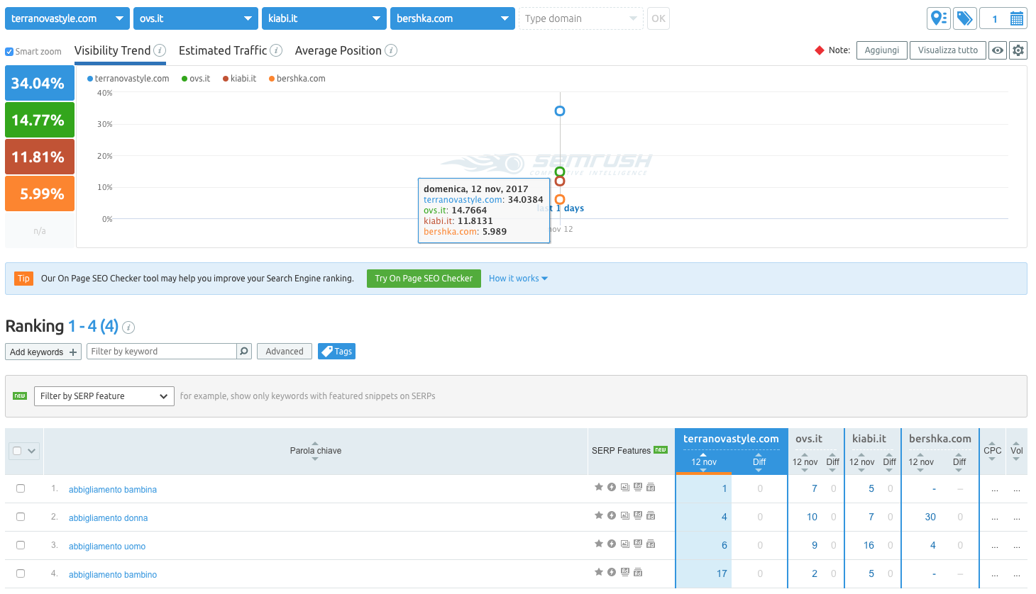 Monitora il posizionamento di un business locale con Tracking della posizione