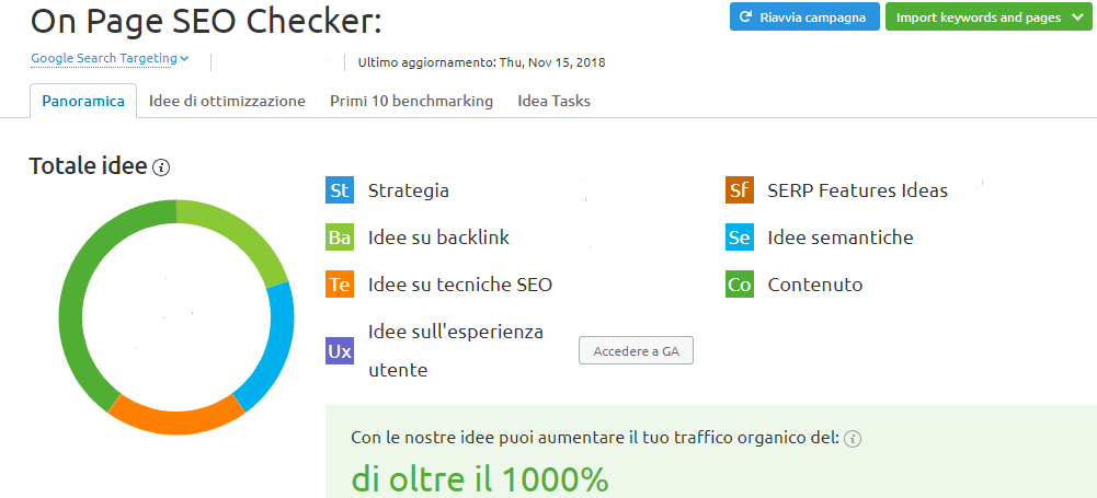 Suggerimenti per migliorare il tuo sito da On page seo checker di SEMrush