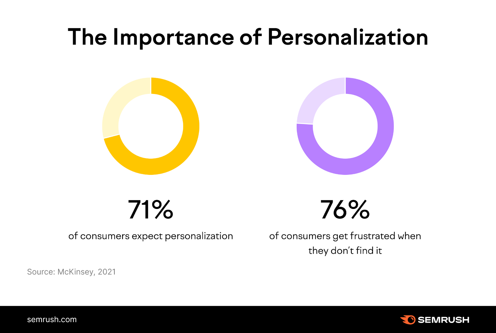 the importance of personalization infographic