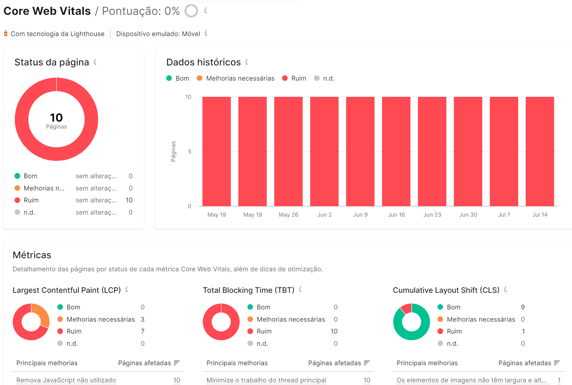 audiotira do site - core web vitals