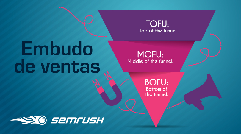 Buyer journey - MOFU, TOFU, BOFU, embudo de ventas