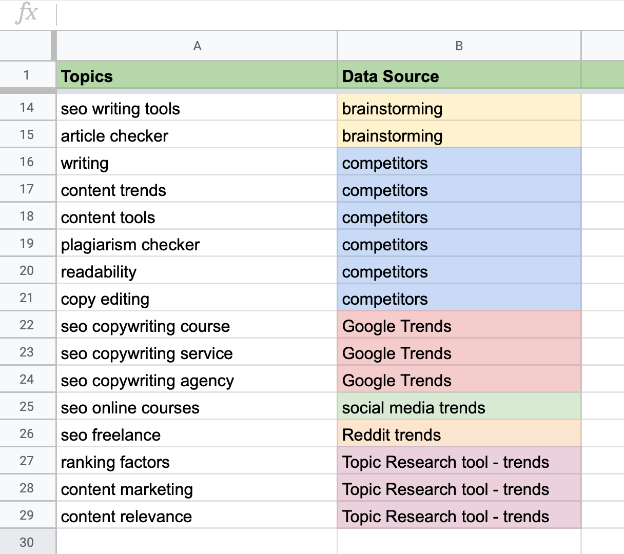 Plan de contenidos - Fuentes de datos de nuevos temas