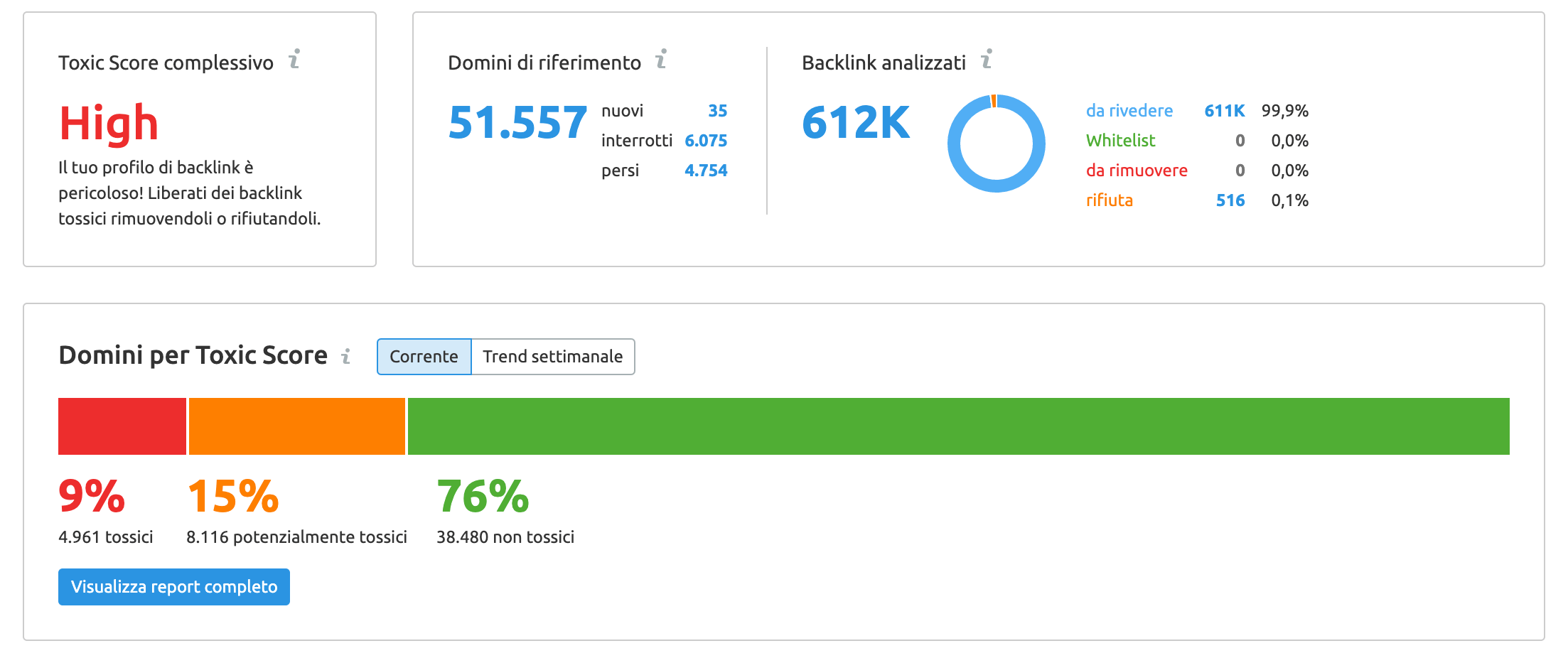 backlink audit e toxic score