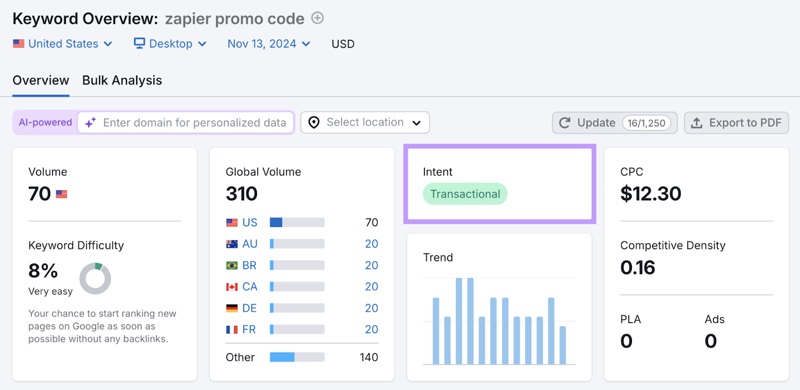 transactional keyword intent highlighted