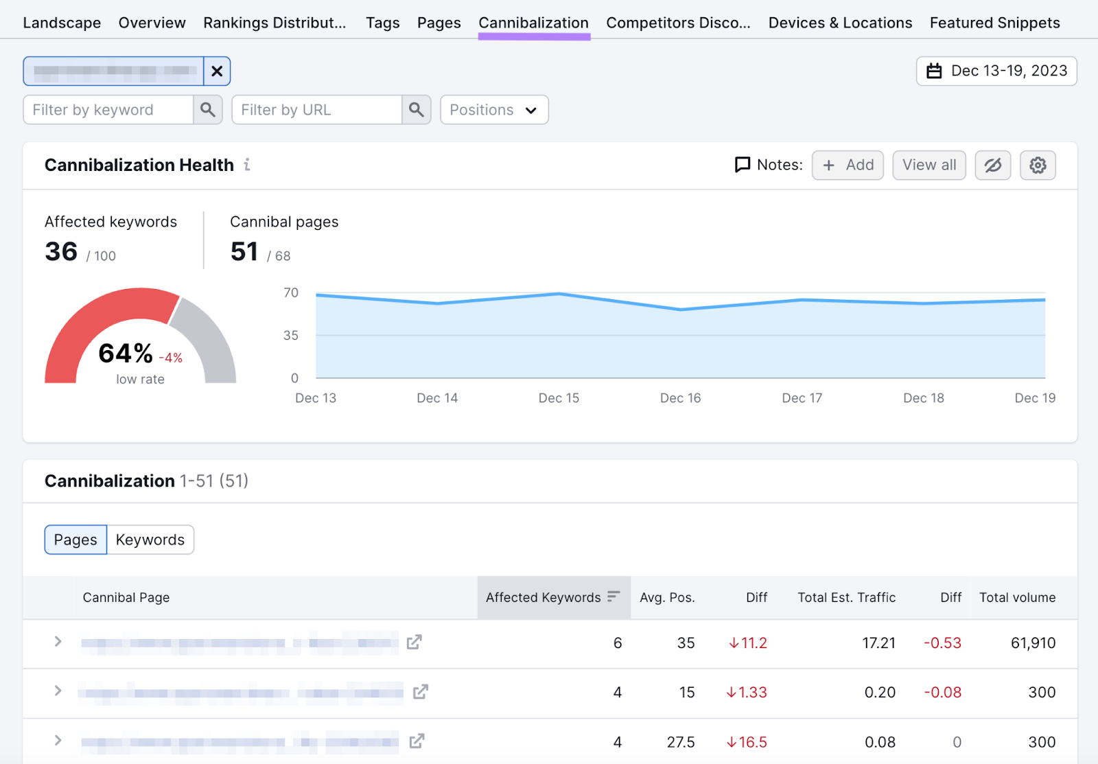 “Cannibalization” report in Position Tracking tool