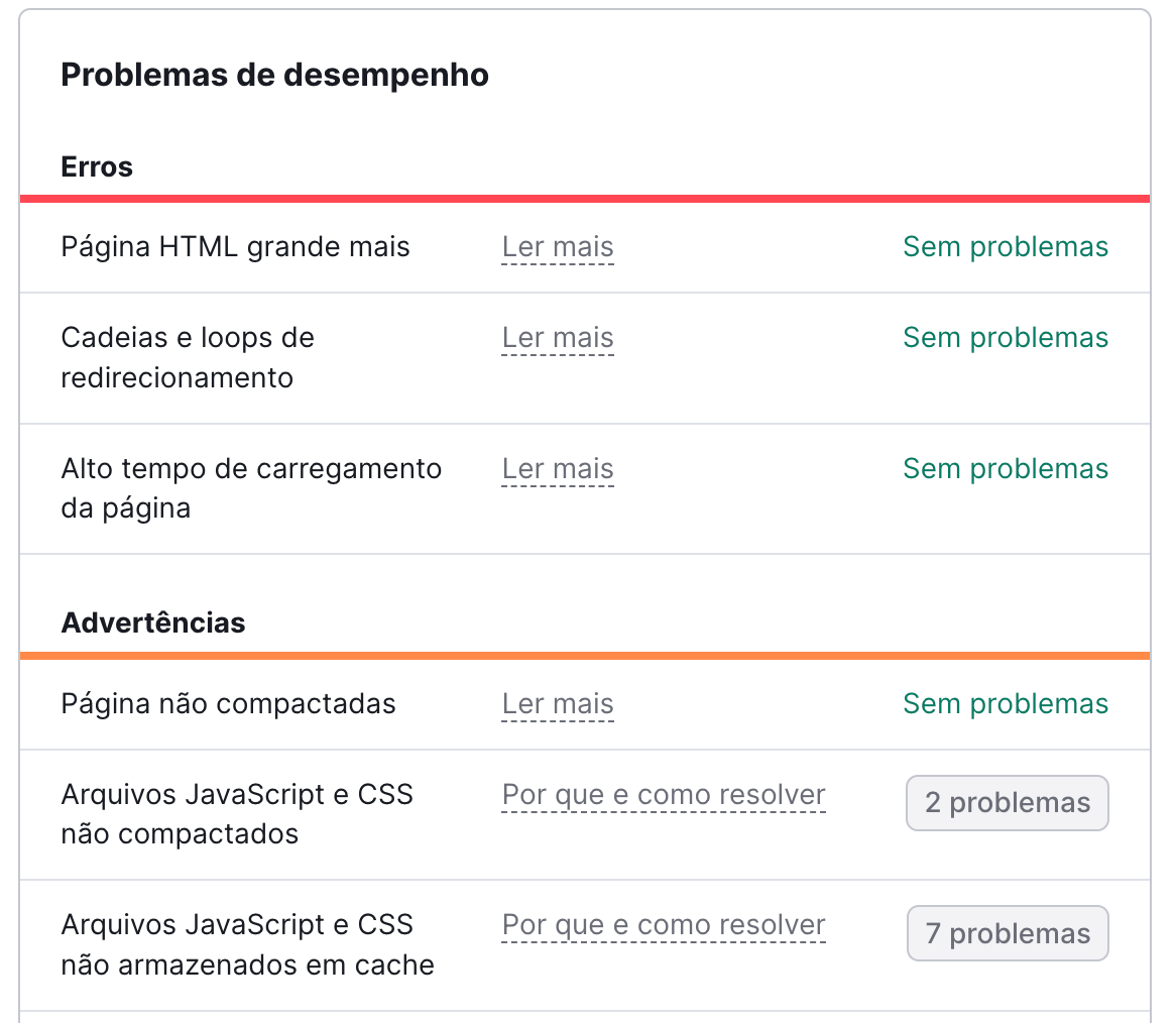 auditoria SEO: problemas de desempenho