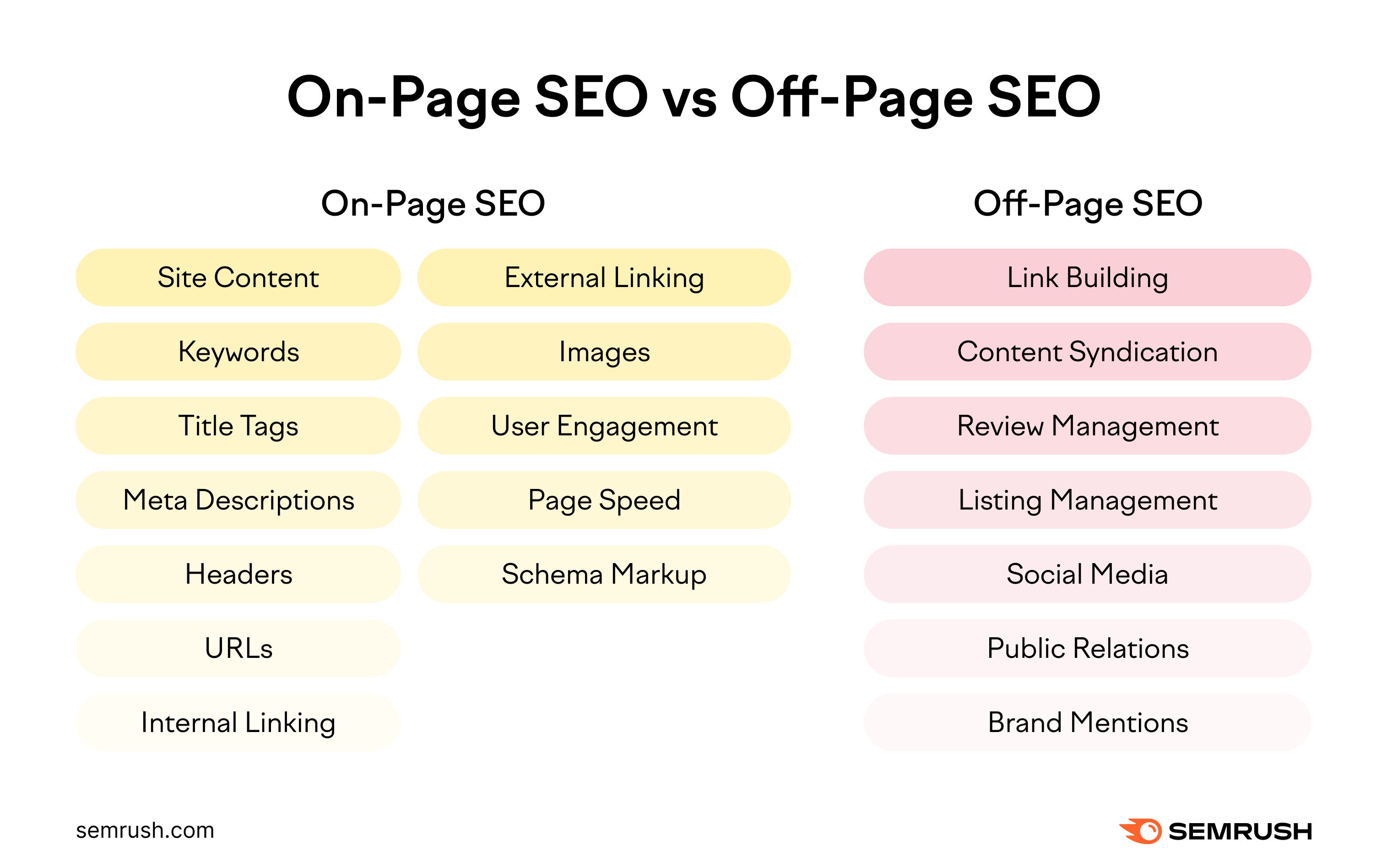 SEO Marketing: A Beginner’s Guide to Ranking Higher