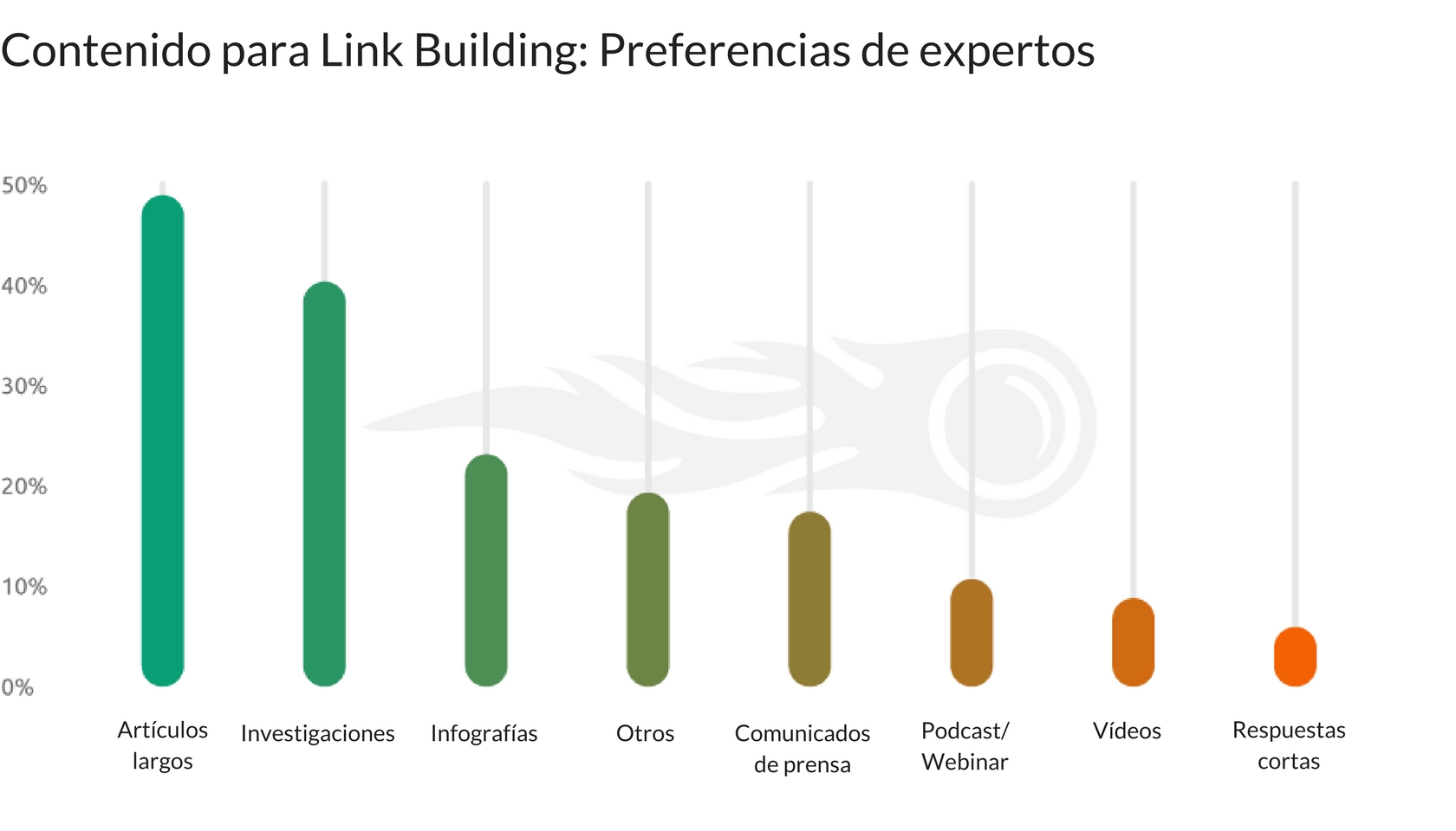 Contenido para Link Building Estrategias - Preferencias expertos