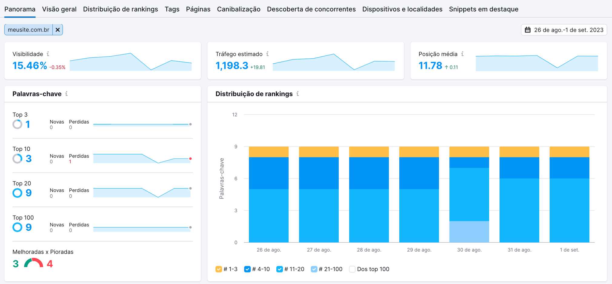 painel da ferramenta de monitoramento de posição