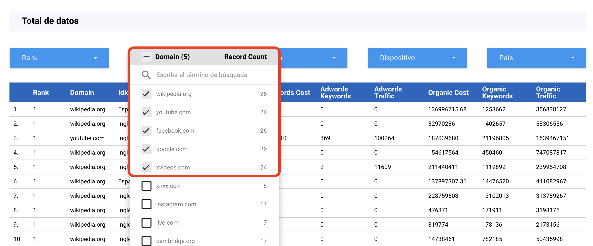 Ranking SEO de SEMrush - Modelos comparativos por país