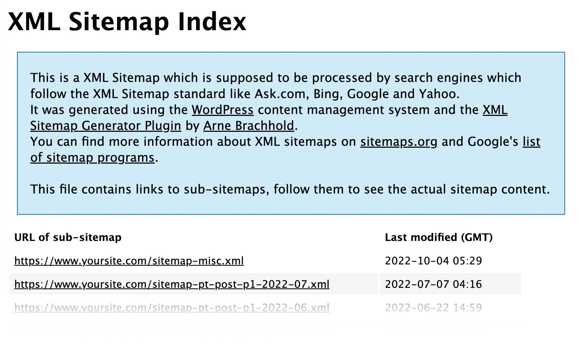 wordpress-sitemap-how-to-create-verify-and-submit-it-review-guruu