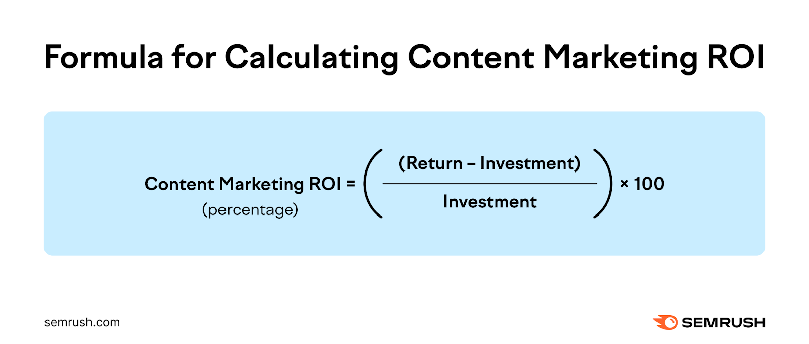 Formula for calculating content marketing ROI
