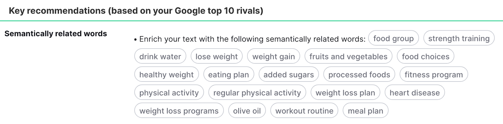 “Key recommendations (based connected  your Google apical  10 rivals)” conception  successful  SEO Content Template