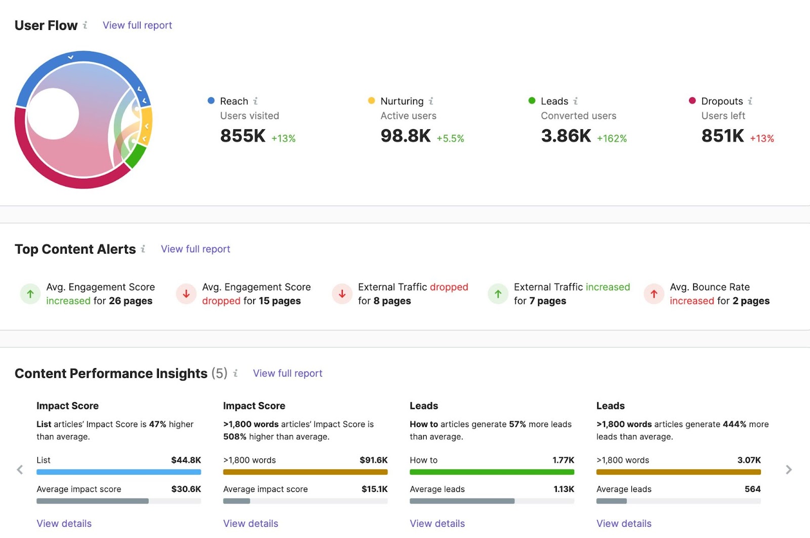 ImpactHero dashboard