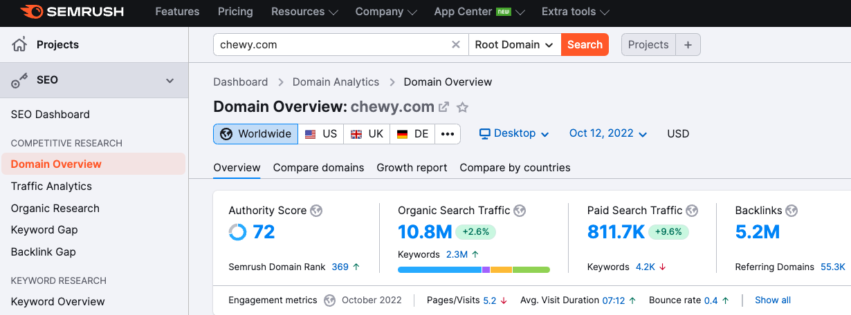 Domain overview screenshot showing Chewy with 5.2M links.