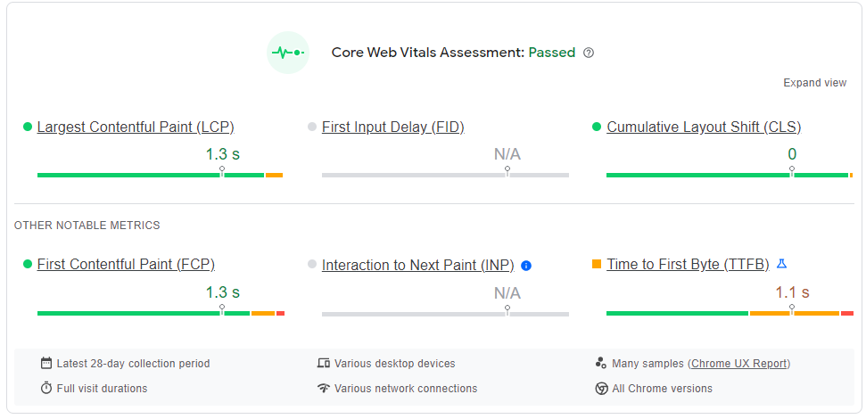 Core Web Vitals report