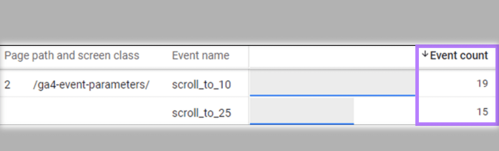 "Even count" filed highlighted for the two scroll events in a table