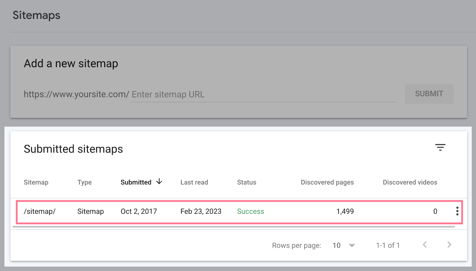 Submitted sitemaps successful  google hunt  console