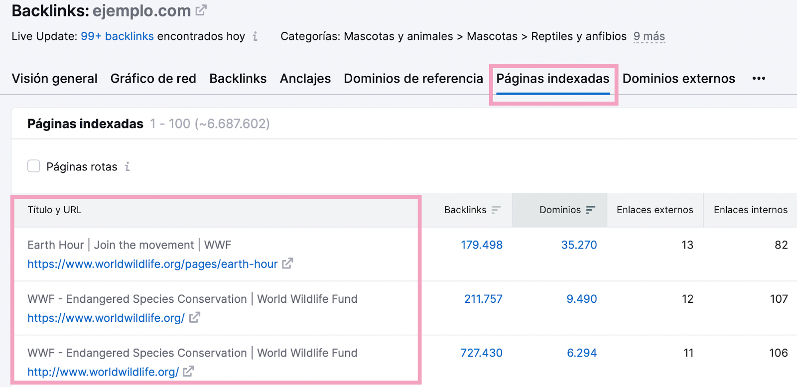 Análisis de las páginas indexadas de la competencia en Semrush