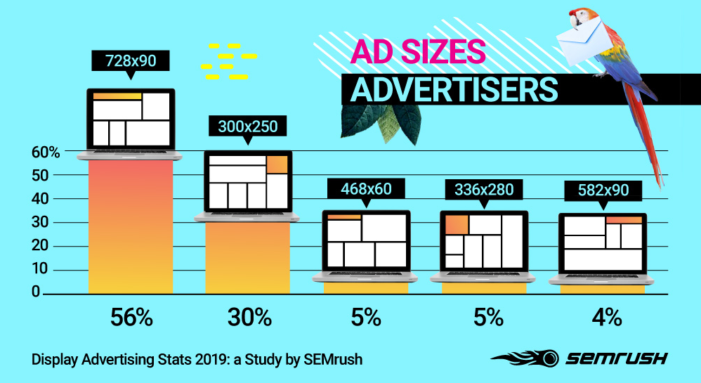 display-advertising-stats-2019-semrush-study-fashion-edition