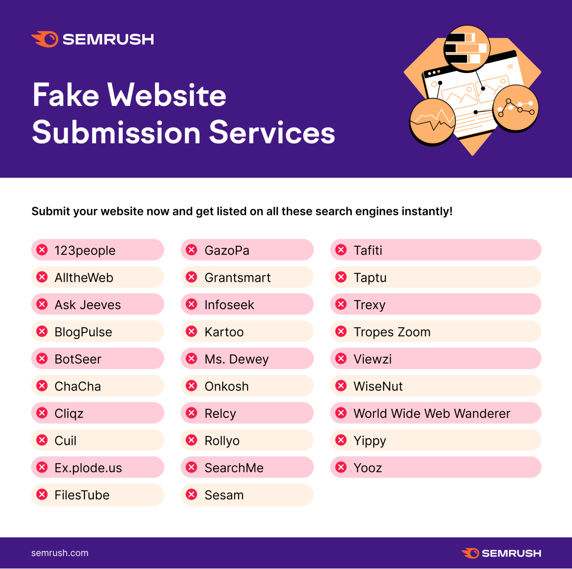 Illustration of a fake website submission service