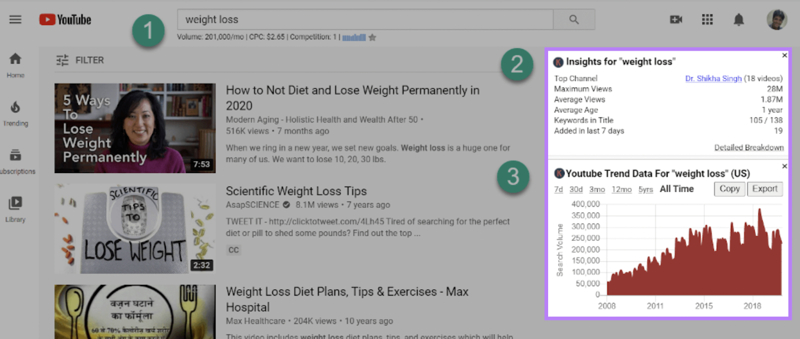Keywords Everywhere extension widget with metrics shown on YouTube