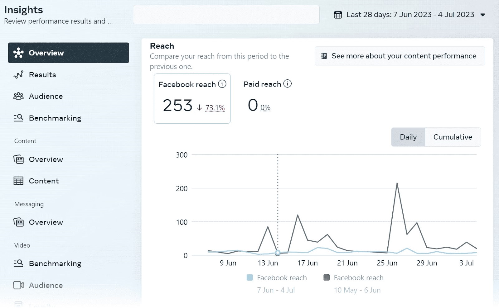 Noob Roblox Story's  Stats and Insights - vidIQ  Stats