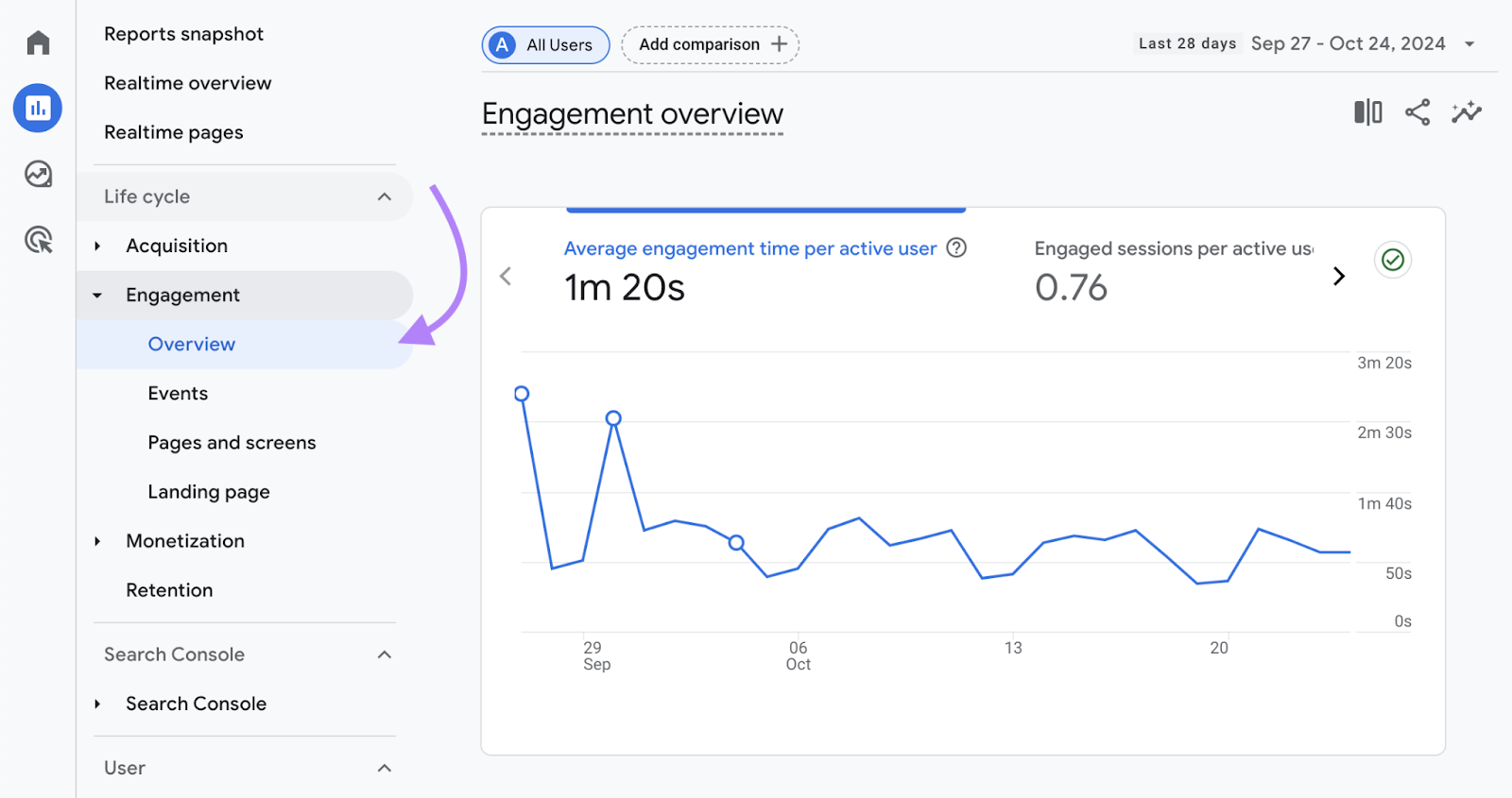 navigate to engagement overview