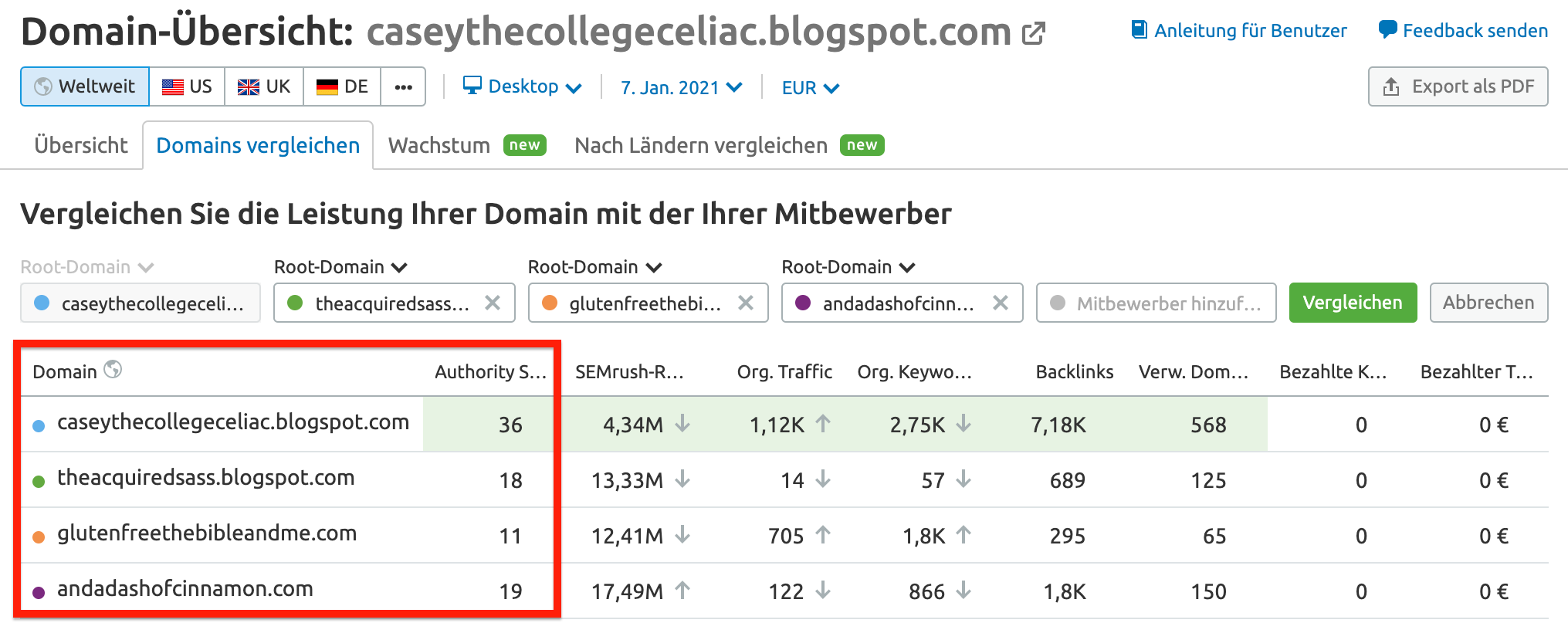 Domains und Scores vergleichen – Beispiel