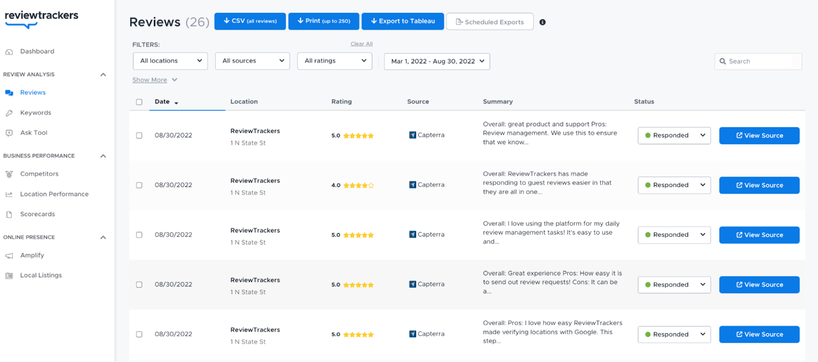 "Reviews" table in ReviewTrackers