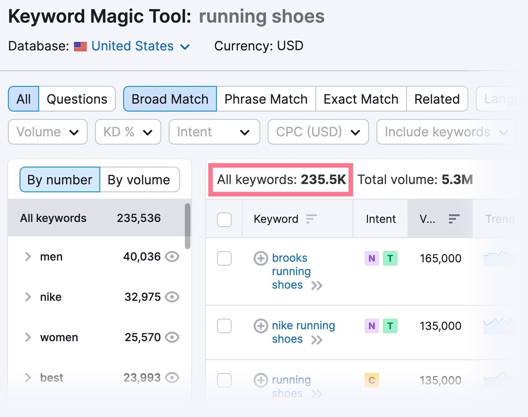 keyword magic tool broad match keywords