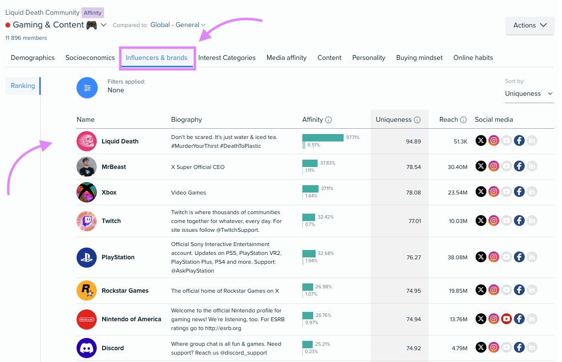 Audience Intelligence Influencers and Brands