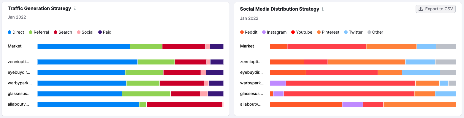 windrawwin.com Traffic Analytics, Ranking Stats & Tech Stack