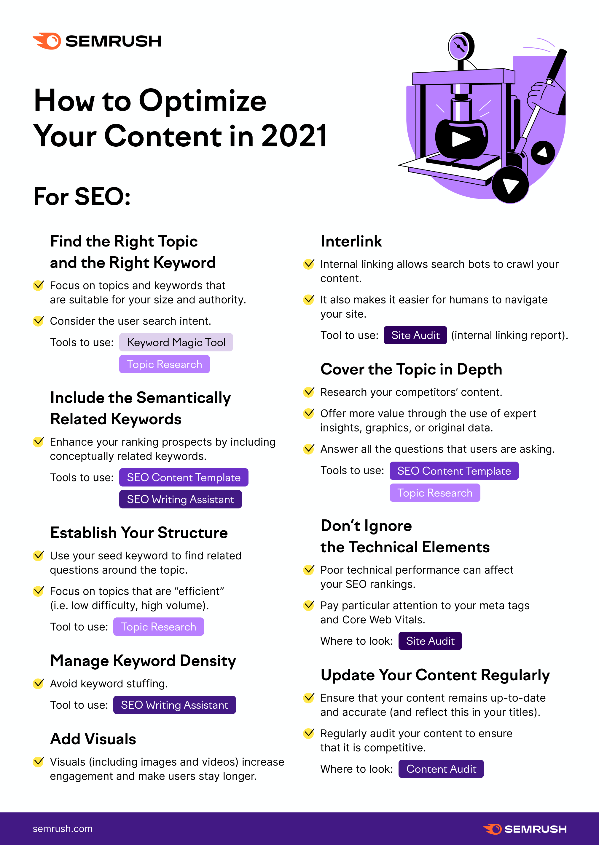 Infographic: content optimization - optimizing content for SEO