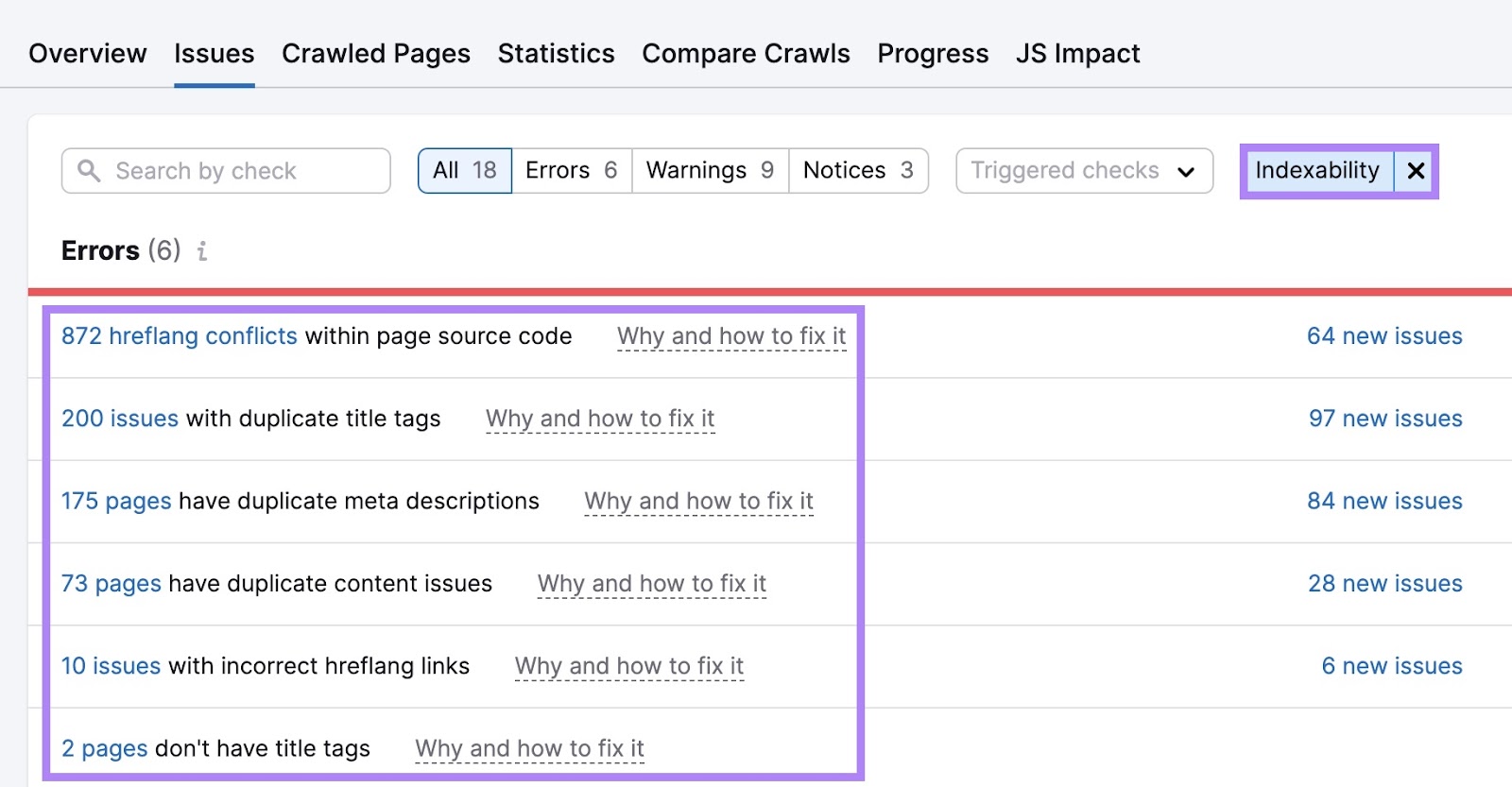 a list of indexability issues on Site Audit including hreflang conflicts, issues with title tags, meta descriptions and content, etc.