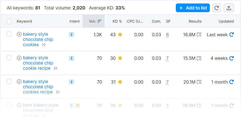 Keyword Magic Tool results for "bakery style chocolate chip cookies"