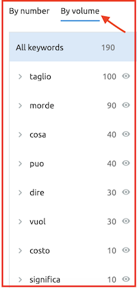 Suggerimenti di parole chiave raggruppati per volume