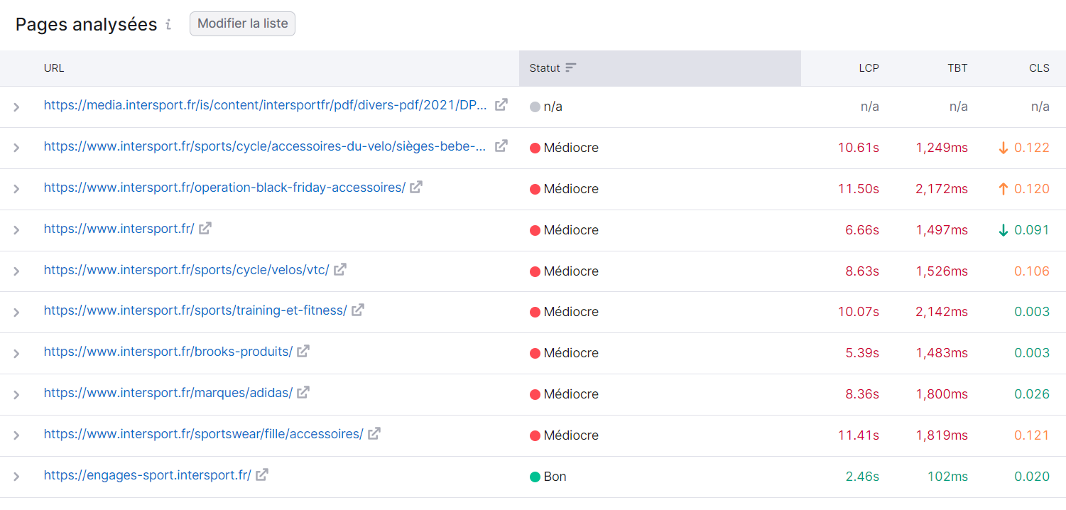 Core Web Vitals au niveau des pages dans Audit de Site de Semrush