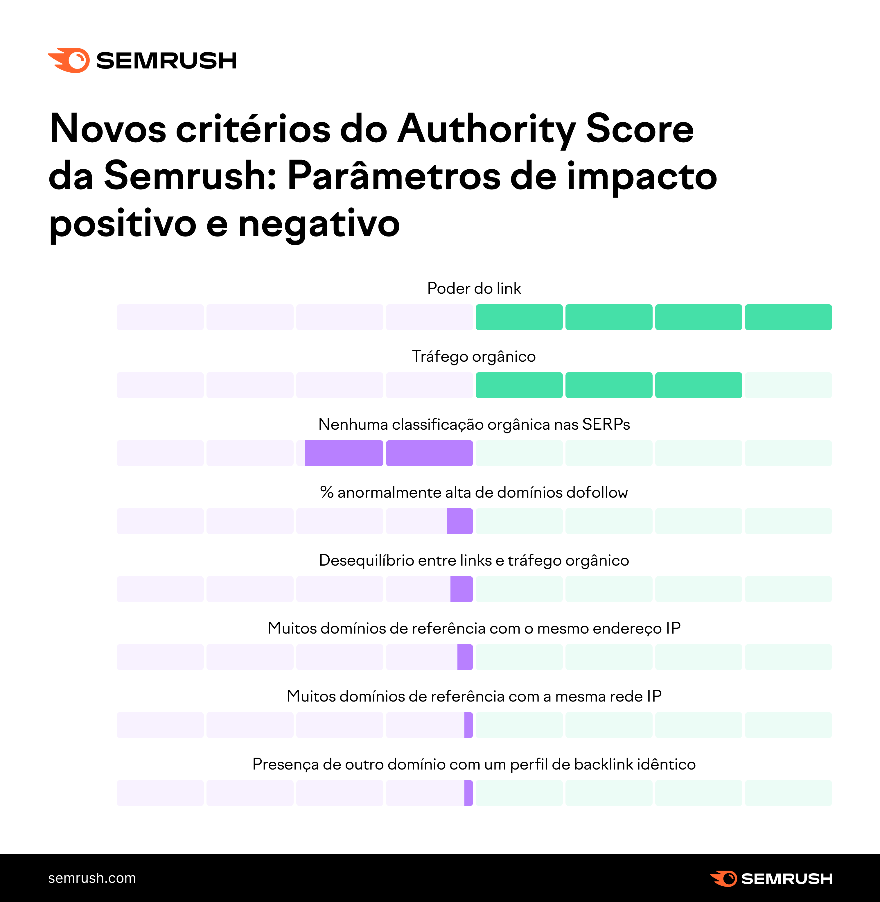 Novo Authority Score: a métrica resistente à manipulação