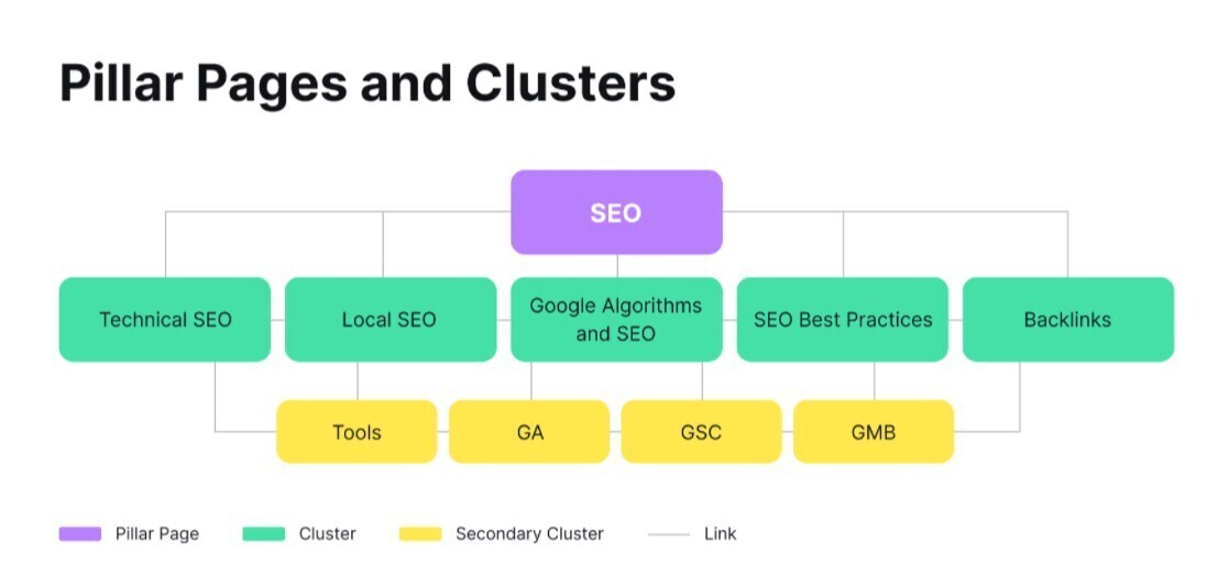 introduction to the pillar cluster model