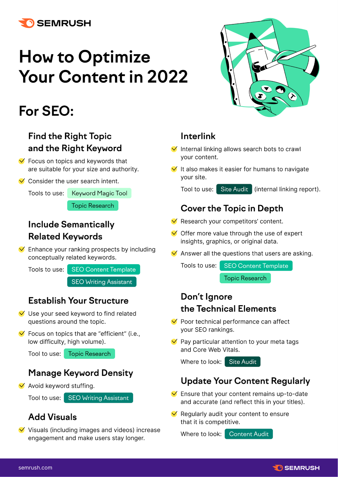 an infographic on "How to optimize your content"