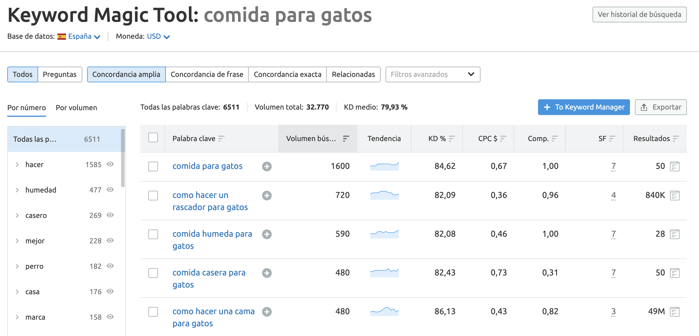 keyword magic tool data