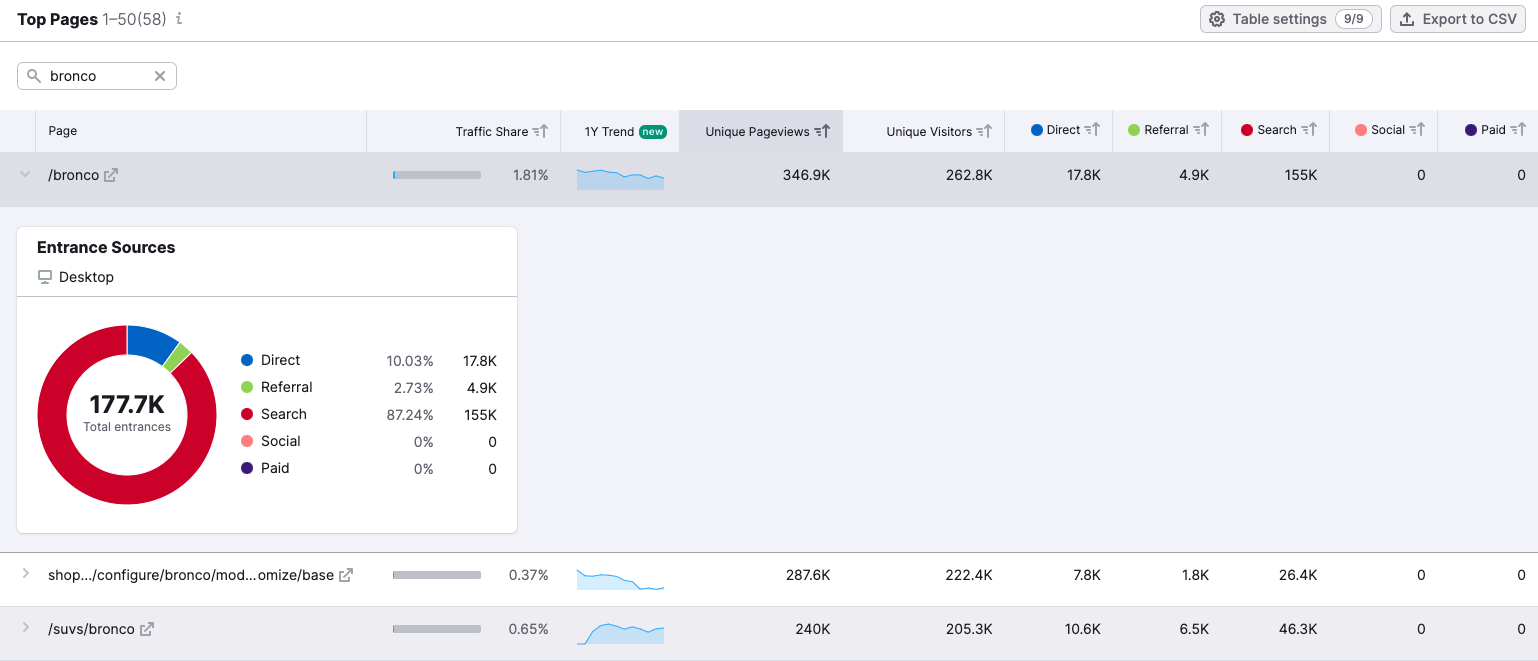 Como fazer uma análise SWOT (com exemplos) 7 img-semblog