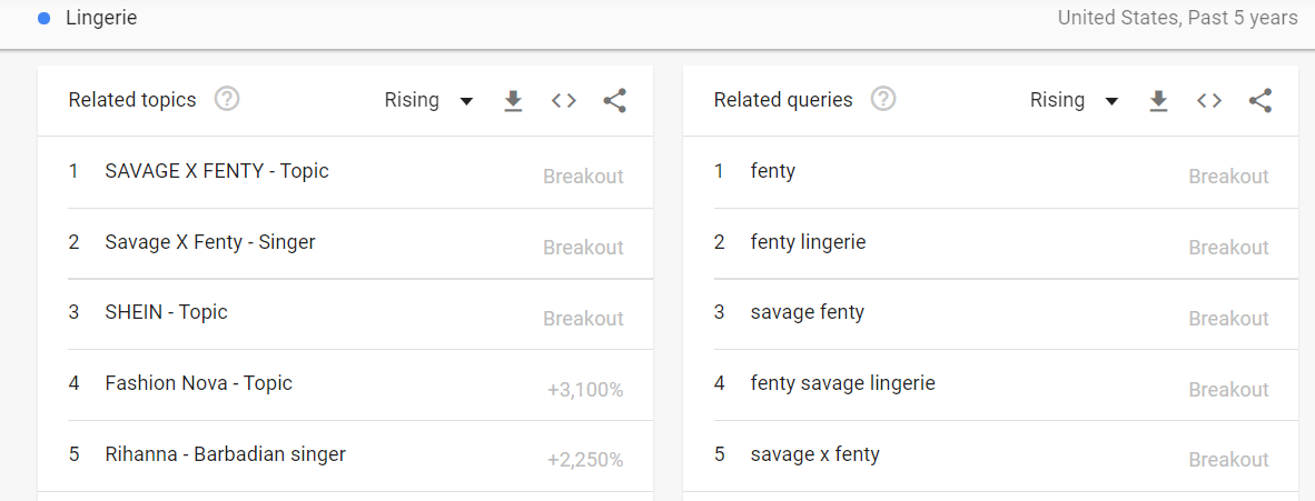Use Google Trends for competitive research