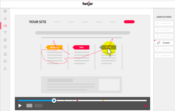 Hotjar per un ecommerce