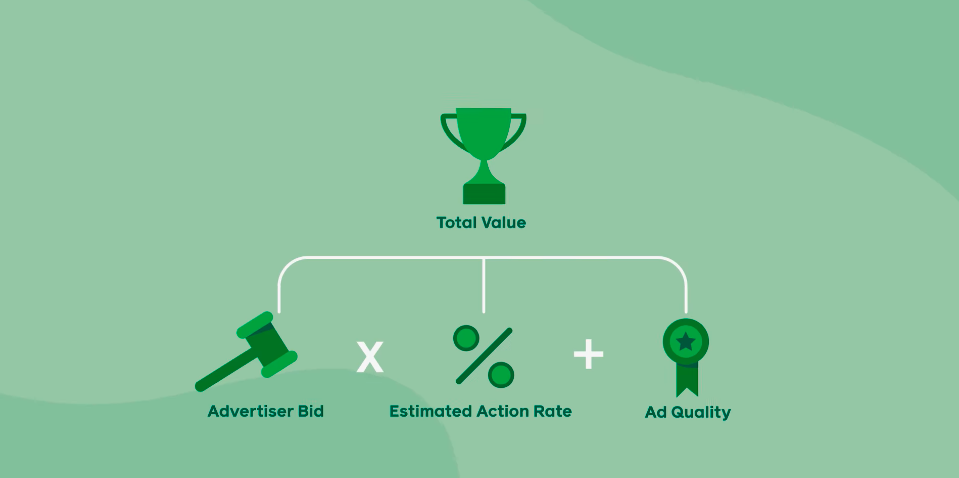 A screenshot of the Facebook equation for calculating full   advertisement  quality.