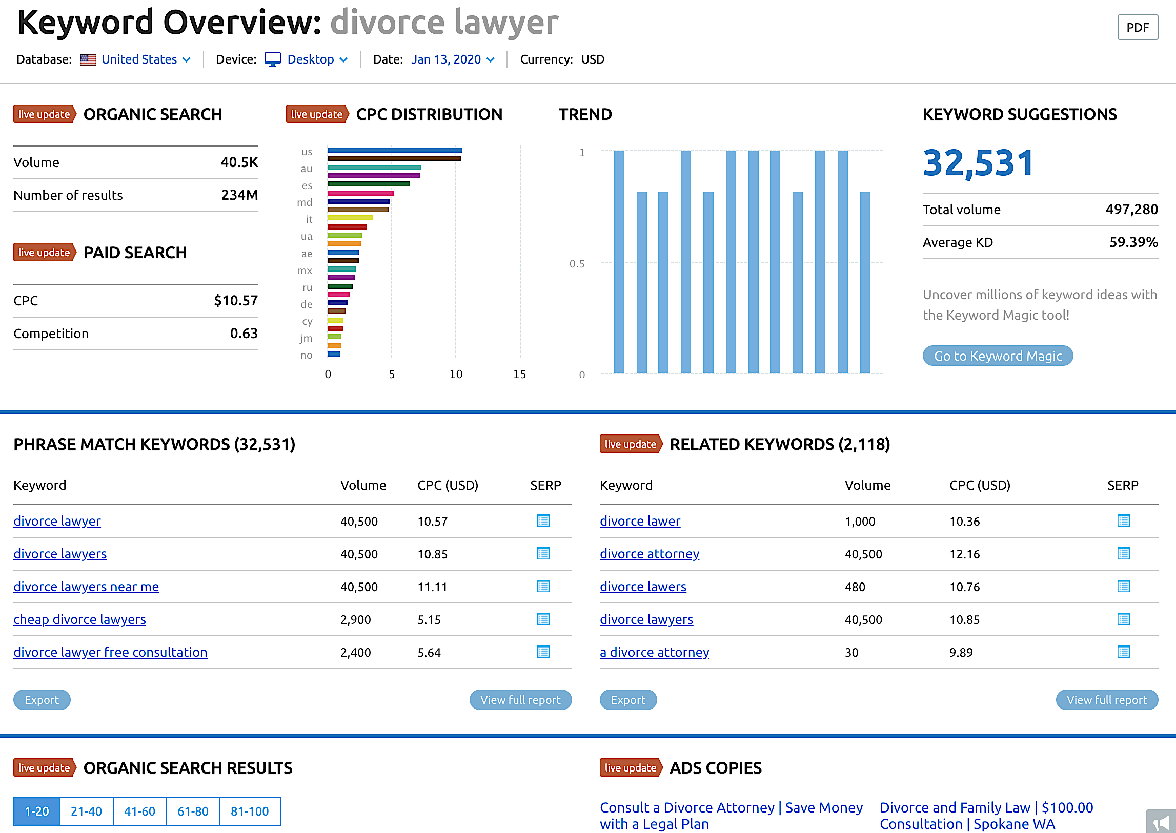 The 21 Keyword Research Guide For Seo