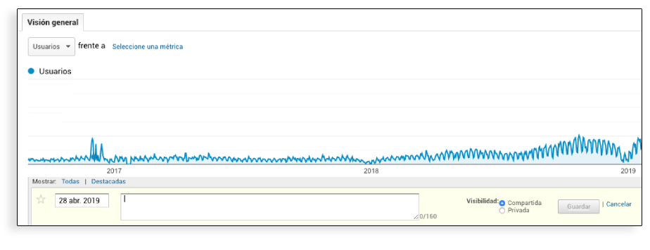 Cómo reescribir un post - analytics