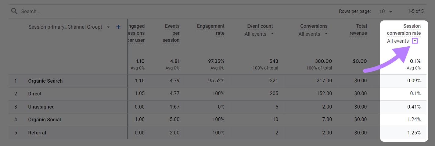 “Session conversion rate" column, s،wing the conversion rate of conversion events
